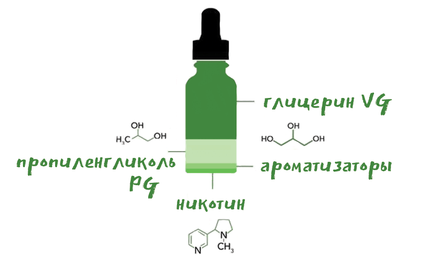 Состав глицерина для вейпа. Глицерин жидкий для вейпа. Глицерин для парения. Самозамес из аптечного глицерина. Аптечный глицерин для самозамеса.