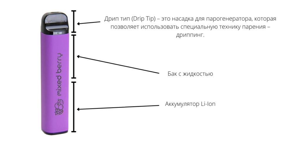 Исследования электронных сигарет 2023. Строение электронной сигареты HQD. Подсистемы 2022 сигареты. Какой фонарик у электронок ИЗИ. Состав HQD.